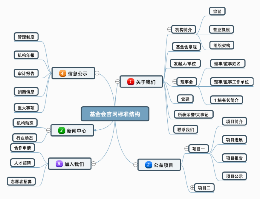 基金會配圖2.png